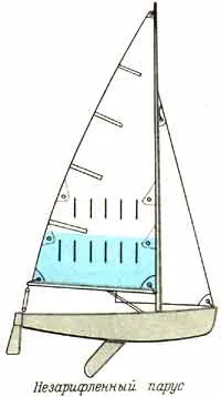 Marine yachtsman înscriere regulate