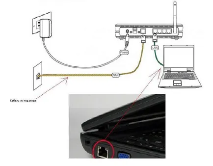 Beállítása router tp linket wr741nd