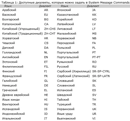 Configurarea mesaj de notificare privind starea de livrare - articol despre Microsoft Windows