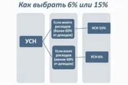 PIT за ООН USN