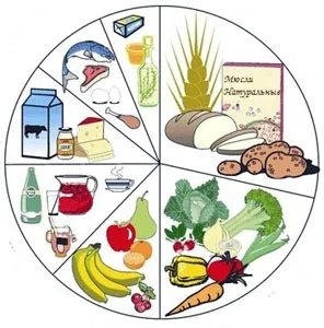 Lipsa de oligoelemente în organism, lumea frumuseții și sănătății