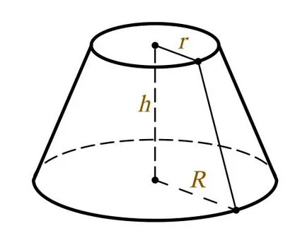 Обемът на пресечен конус