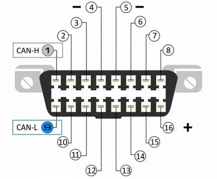 OBD 2 кодове за грешки на руски, програми, Pinout