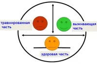 Пречистването на безсъзнание