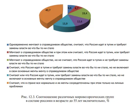 Какво мечта Bolgariyane