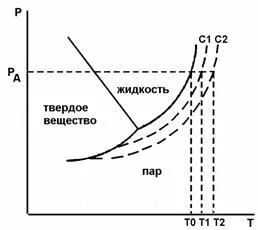 Meghatározása molekulatömegű nonelectrolyte oszmométerek módszerrel