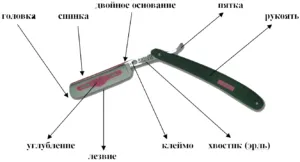 Razor - правила за бръснене, как да се избират и се грижат за инструменти