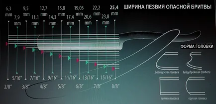 Razor - правила за бръснене, как да се избират и се грижат за инструменти