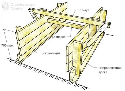 Cofraje pentru gard cu mâinile sale - tehnologia de asamblare cofraje