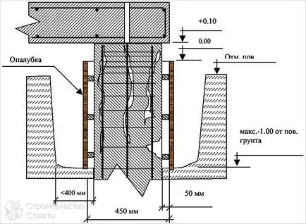 Zsaluzat a kerítés kezével - a zsaluzat összeszerelési technológia