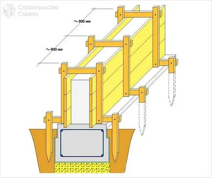 Zsaluzat a kerítés kezével - a zsaluzat összeszerelési technológia