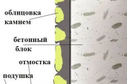 Finisarea normelor otmostki ouătoare din piatră naturală