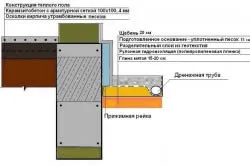 Finisarea normelor otmostki ouătoare din piatră naturală