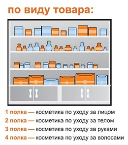 Основни принципи за изчисляване на стоките в аптеката - компанията - promto