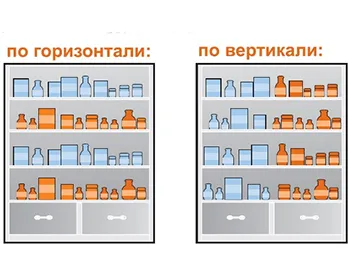 Основни принципи за изчисляване на стоките в аптеката - компанията - promto