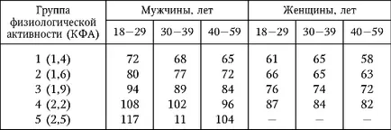 Nutrientnye основни вещества, тяхната биологична стойност