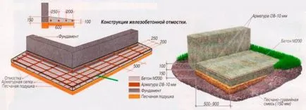 Обзавеждане на слепи площ около инструкцията къща, полагане тротуарни плочи, естествен камък