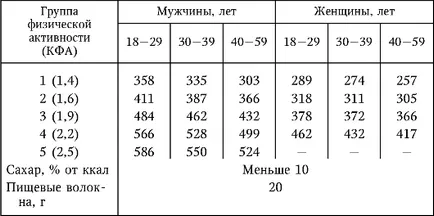 Nutrientnye основни вещества, тяхната биологична стойност