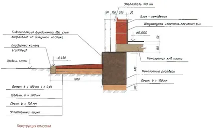 Decorarea zona orb în jurul instrucțiunii case, de stabilire a dale de pavaj, piatră naturală