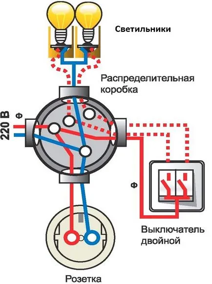 Осветлението на балкона