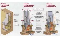 Печки, направена от тухла с ръцете си (снимка)