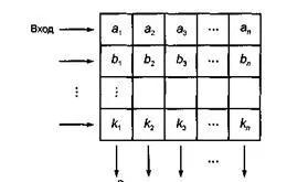 Interleaving - studopediya