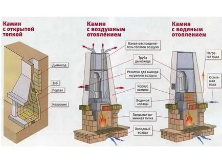 Печки за селска къща от тухли