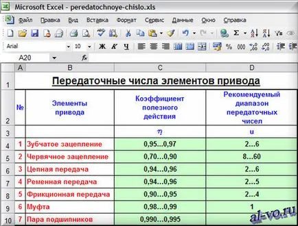 Съотношение на предавка и предавателно отношение, в блога Александра Vorobeva