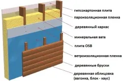 Găini pregătirea căptușirea pereților, lucrări de instalare