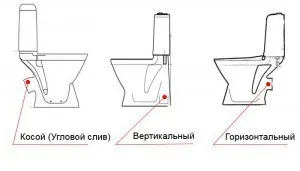 Тоалетна чиния с вертикално изтичане специално реда на инсталиране, правилата за експлоатация