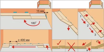 De stabilire a laminat pe o podea de lemn, instruire - cum se face în mod corespunzător cu mâinile, video