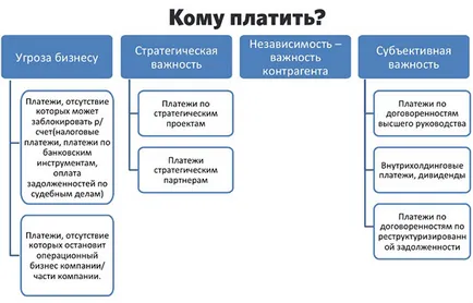 сметки, дължими плащания