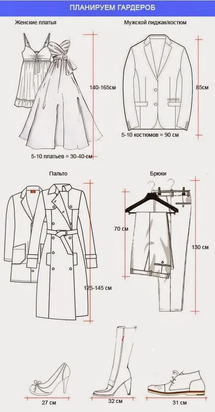 Планираме правилно гардероб на мечтите си