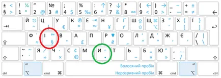 Защо украинците са на място - и - пиши - аз