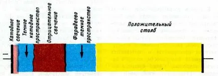 Получаване на филми от катодното разпрашване