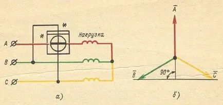 Получаване на желания фаза смяна