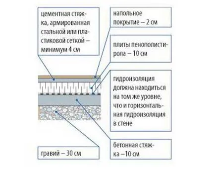 Подовете на място 