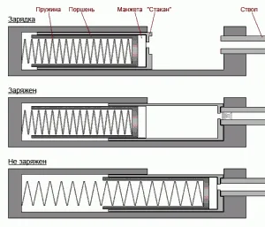 Nnn pneumatika - gépek és típusú légi fegyvereket