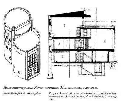 Adjon imádat Konstantin Melnikov