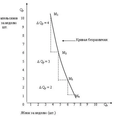 Rata Marginal de substituție - materiale de formare