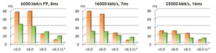 Traffic Shaping (traffic shaping) - Internet Accelerator de optimizare ping - software-ul CFOs