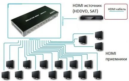 HDMI Заявление устройства за предаване на сигнала