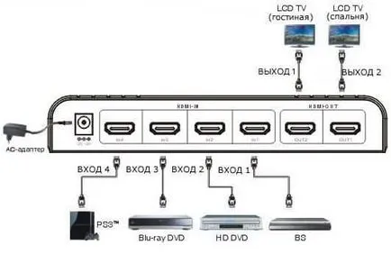 Alkalmazás HDMI eszközök jelátvitel