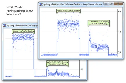 Traffic Shaping (traffic shaping) - Internet Accelerator de optimizare ping - software-ul CFOs