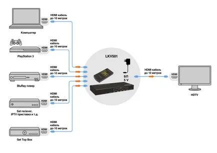 Alkalmazás HDMI eszközök jelátvitel