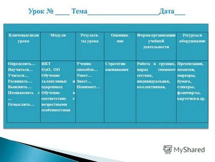 Prezentarea pe planificarea pe termen mediu, sau de planificare o serie de lecții noi succesive