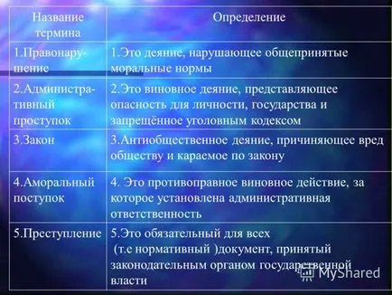 Представяне на отговорността за гражданско образование колективни престъпления урок в 7-ми клас