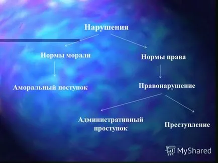 Представяне на отговорността за гражданско образование колективни престъпления урок в 7-ми клас