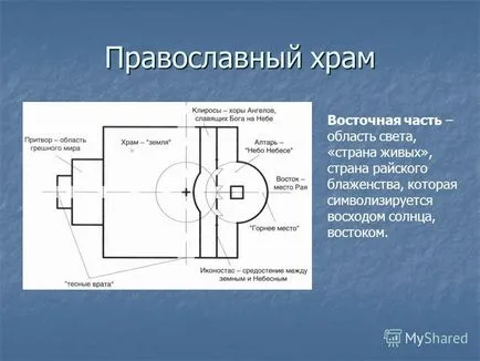 Представяне на православната църковна архитектура и символика на християнската църква - комплексен характер,