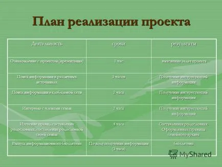 Представяне на живите свърже училищен проект Kanavin Наталия Петровна учител на първична